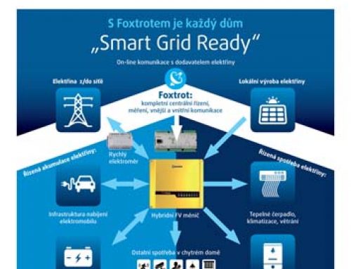 Elektroinstalatér 6/2016